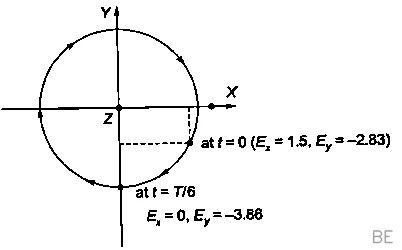 Explanation Figure 1