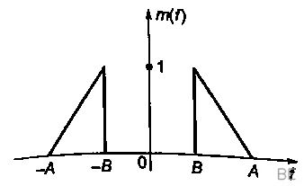 Explanation Figure 2