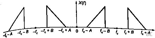 Explanation Figure 3
