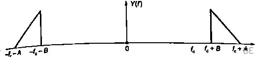 Explanation Figure 4