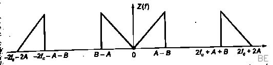 Explanation Figure 5