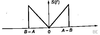 Explanation Figure 6