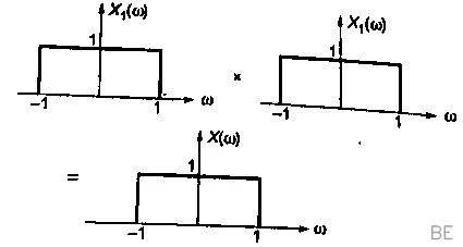 Explanation Figure 3