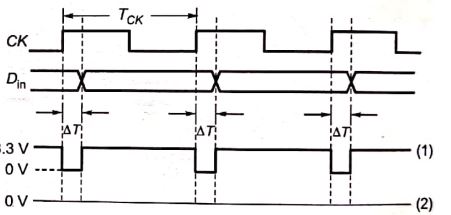 Explanation Figure 2