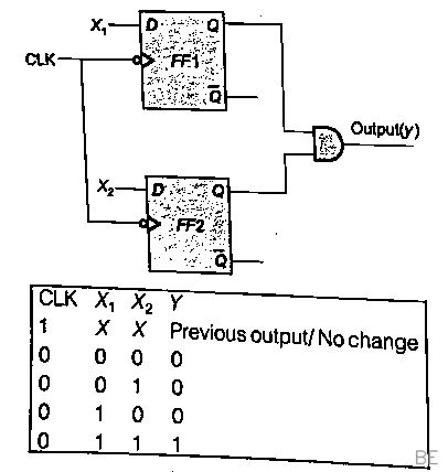 Explanation Figure 2