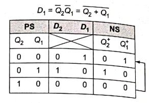 Explanation Figure 2