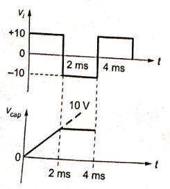 Explanation Figure 2