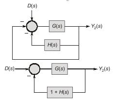 Explanation Figure 5