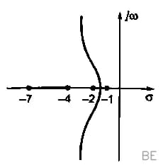 Explanation Figure 2