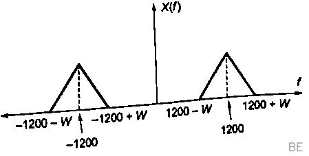 Explanation Figure 2