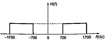 Explanation Figure 3
