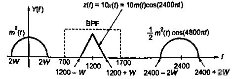 Explanation Figure 4