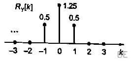 Explanation Figure 2