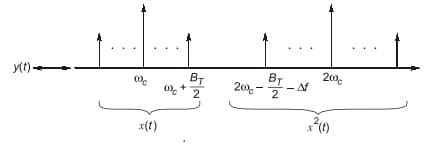 Explanation Figure 3