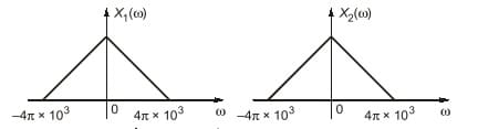 Explanation Figure 2