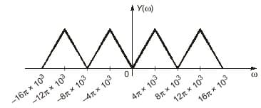 Explanation Figure 3
