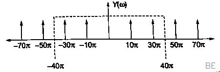 Explanation Figure 2