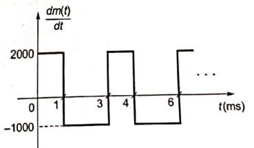 Explanation Figure 2