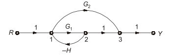 Explanation Figure 2