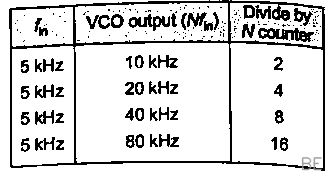 Explanation Figure 3