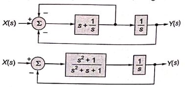 Explanation Figure 2