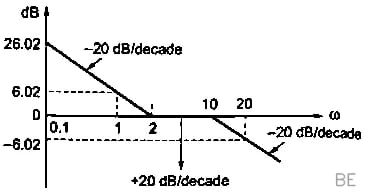 Explanation Figure 2