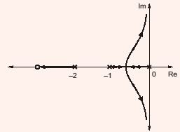 Explanation Figure 1