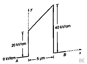 Explanation Figure 2