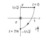 Explanation Figure 1