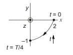 Explanation Figure 2