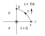 Explanation Figure 3