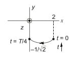 Explanation Figure 4