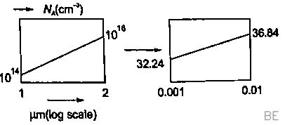 Explanation Figure 2