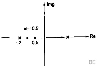 Explanation Figure 1