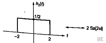 Explanation Figure 1