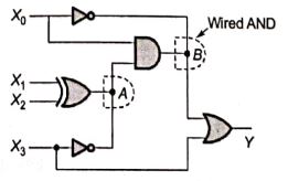 Explanation Figure 2
