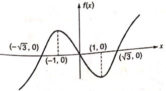 Explanation Figure 1