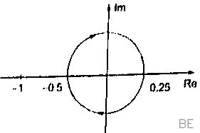 Explanation Figure 1
