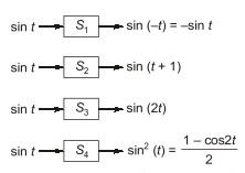 Explanation Figure 2