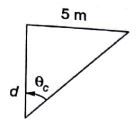 Explanation Figure 2