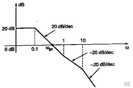 Explanation Figure 1