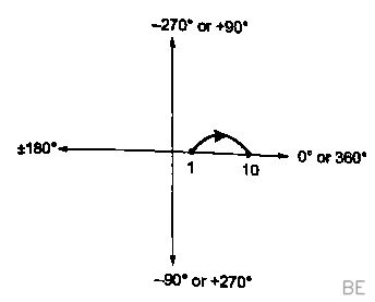 Explanation Figure 1