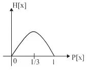 Explanation Figure 1