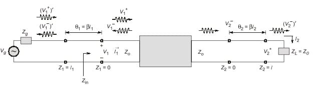 Explanation Figure 2