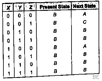 Explanation Figure 3