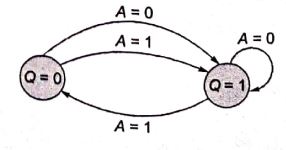 Explanation Figure 2