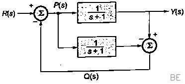 Explanation Figure 2