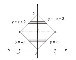 Explanation Figure 2