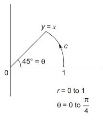 Explanation Figure 2
