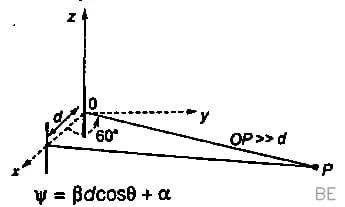 Explanation Figure 2